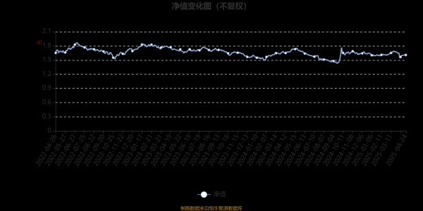 最好的配资官网 景顺长城动力平衡混合：2025年第一季度利润1038.77万元 净值增长率1.21%