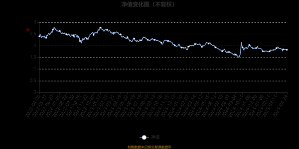 配资炒股网 景顺长城鼎益混合(LOF)A：2025年第一季度利润4772.34万元 净值增长率0.6%