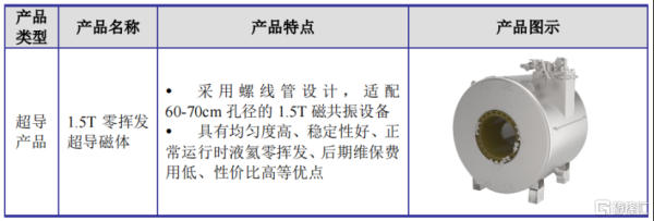 可靠配资网 健信超导冲击IPO, 许建益一家三口持股近60%, 通用电气参投