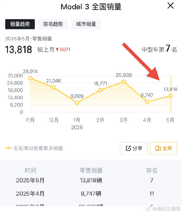 特斯拉反击小米YU7