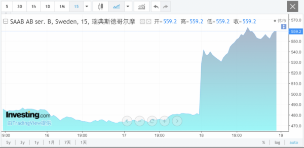 线上配资平台官网 利好来袭! 突然, 暴涨!
